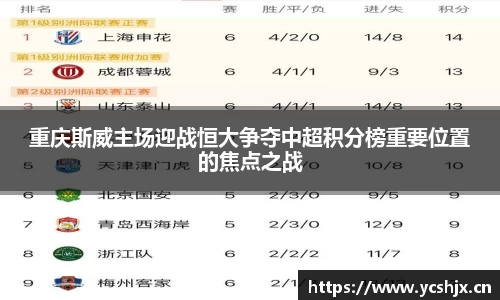 重庆斯威主场迎战恒大争夺中超积分榜重要位置的焦点之战