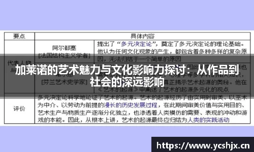 加莱诺的艺术魅力与文化影响力探讨：从作品到社会的深远影响